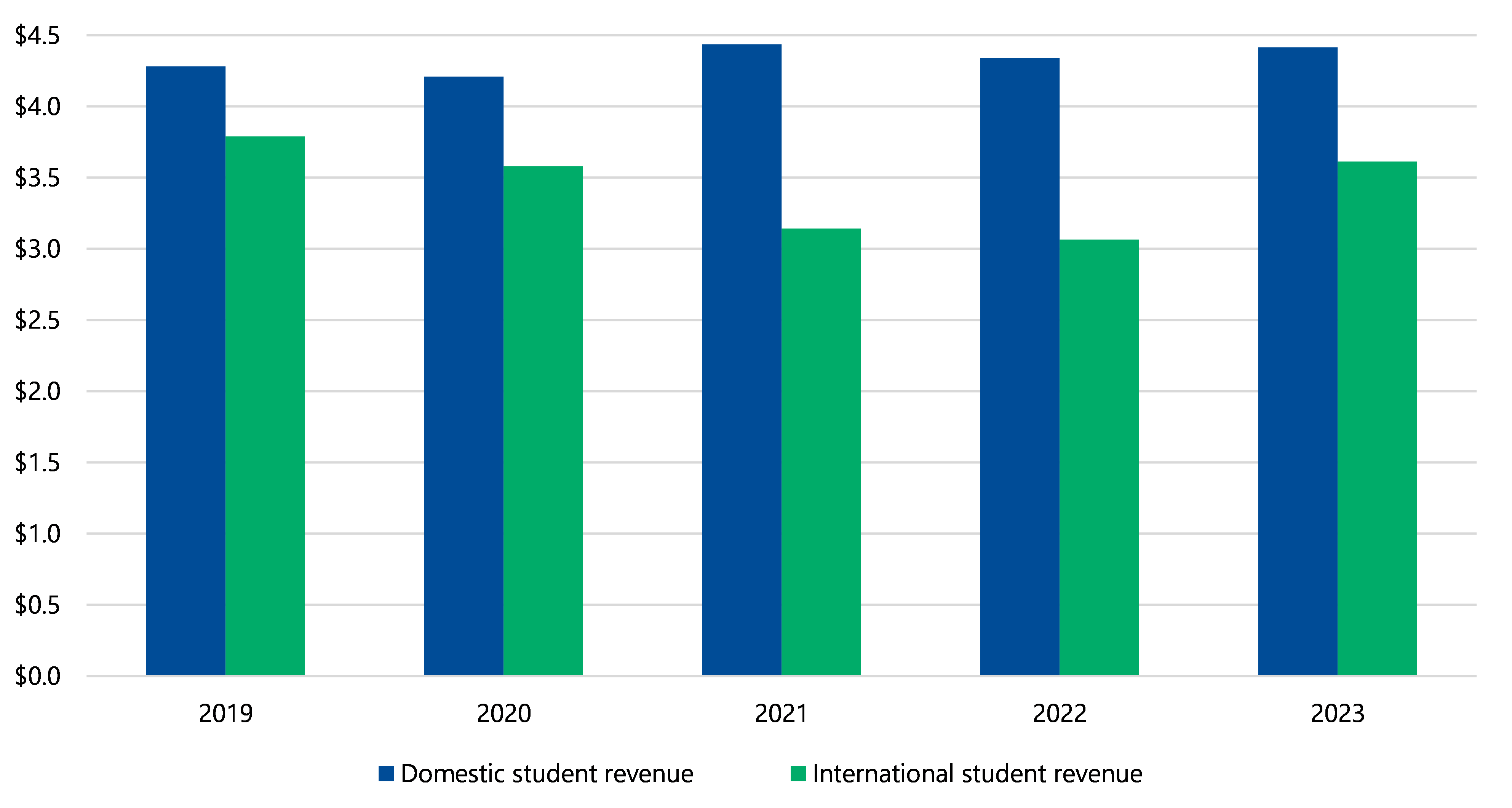 Results Of 2023 Audits Universities Victorian Auditor General s Office results-of-2023-audits-universities-victorian-auditor-general-s-office
